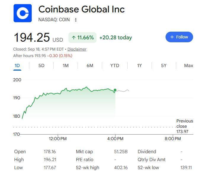 比特币重返8万美元，加密概念股走强 配图 1