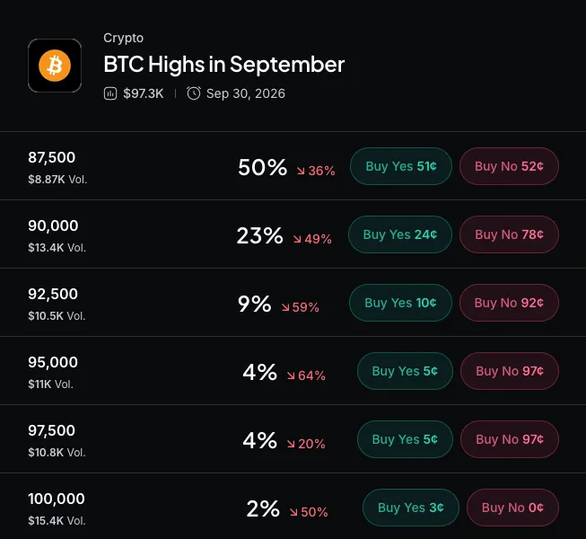 比特币回落之际BCH与BSV逆势走强