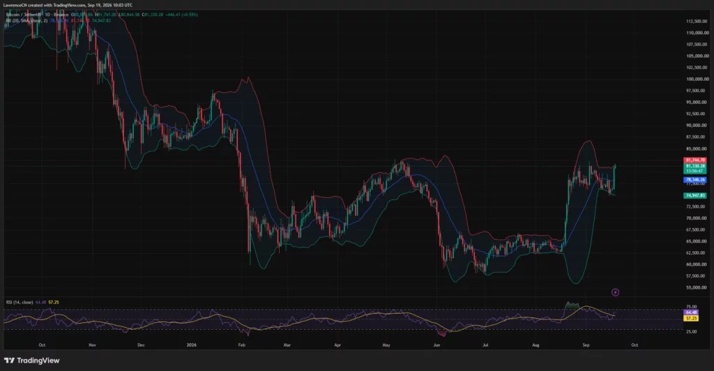 比特币反弹至8.1万美元后逼近8.3万关口 配图 1