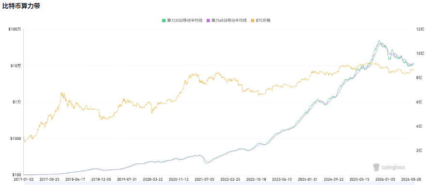 比特币五年展望:矿工成本7.55万美元,是暴跌还是触底? 配图 2