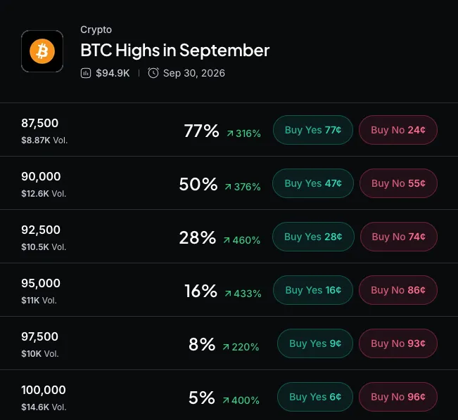 FutureBit测试果蝇脑模拟挖矿方案