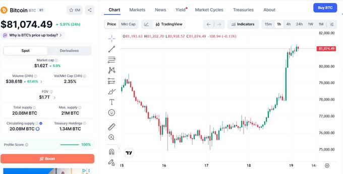 比特币重返8万美元，加密概念股走强